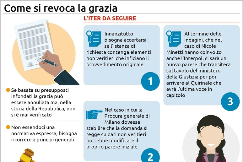 Dalla Procura generale al Colle, l'iter per l'ipotesi di revoca della grazia