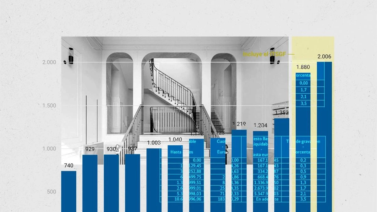 Por qué vuelven a la agenda los impuestos a las grandes fortunas: el 1% más rico acumula el 30% del patrimonio en España