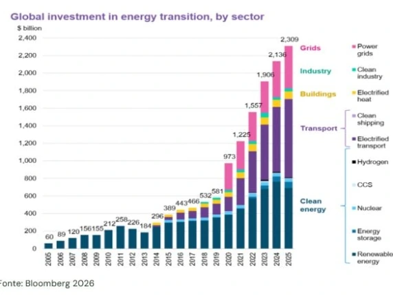 Dalle guerre al clima, perché la finanza etica punta sulla transizione energetica (nonostante Trump)